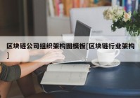 区块链公司组织架构图模板[区块链行业架构]